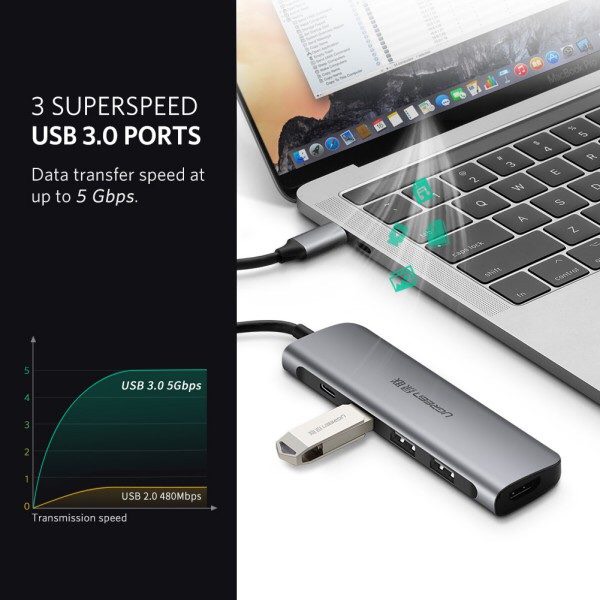 Bộ chuyển đổi USB typeC đa năng 5 trong 1, Ugreen 50209